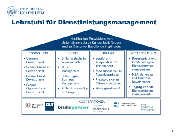 Überblick